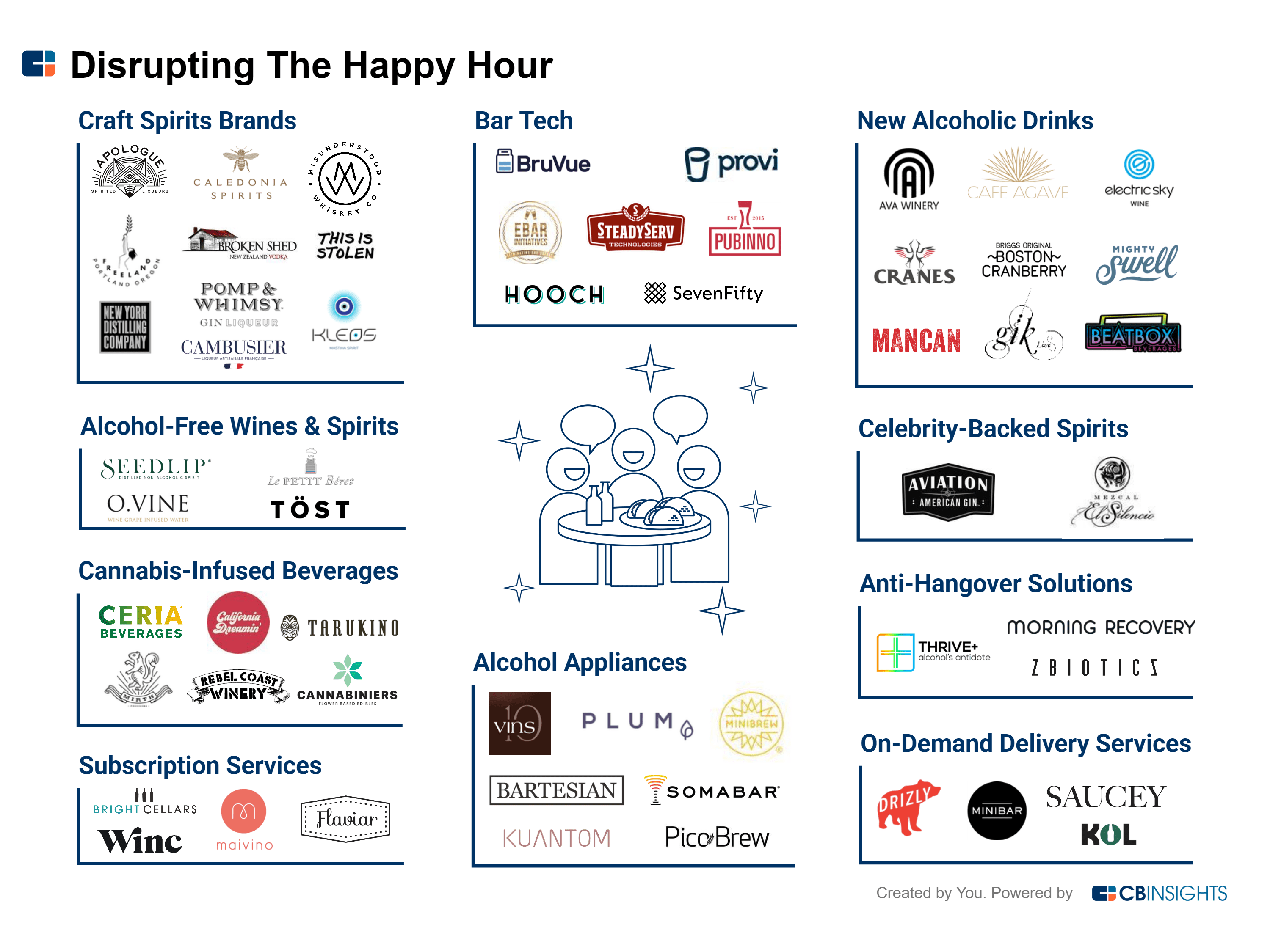 Disrupting the Happy Hour